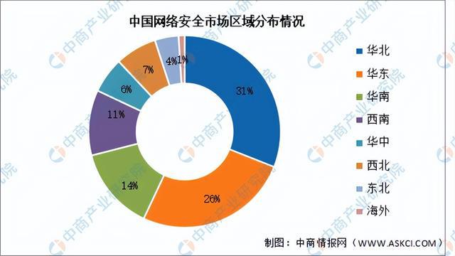 2024年中国网络安全行业市场前景预测研究(简版)(图5) 2024年中国网络安全行业市场前景预测研究(简版)(图5)