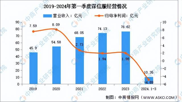 2024年中国网络安全行业市场前景预测研究(简版)(图12) 2024年中国网络安全行业市场前景预测研究(简版)(图12)