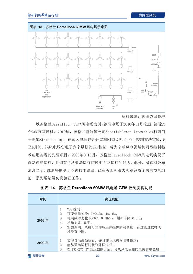 2024年中国构网型风机行业市场全景调查及投资前景研究(图3) 2024年中国构网型风机行业市场全景调查及投资前景研究(图3)