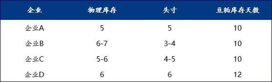 Mysteel解读：2024年6月山东市场豆粕饲料调研(图2)