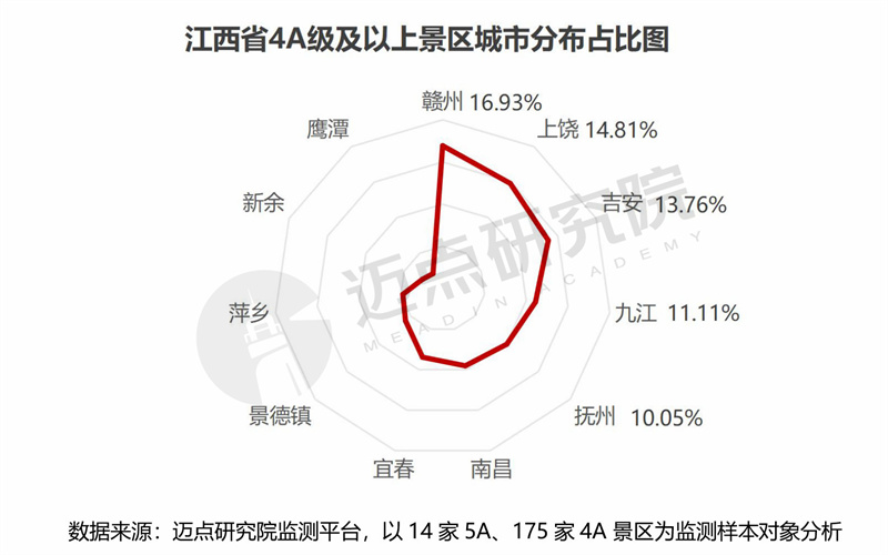2024年江西省文旅景区品牌运营发展(图5) 2024年江西省文旅景区品牌运营发展(图5)