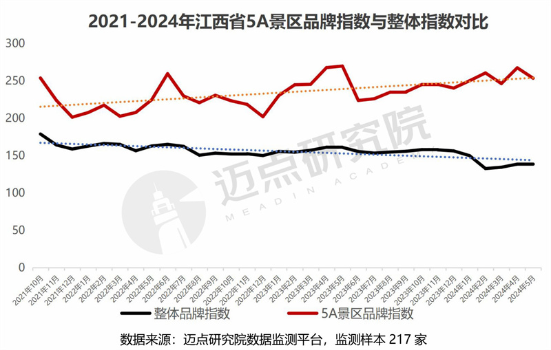 2024年江西省文旅景区品牌运营发展(图7) 2024年江西省文旅景区品牌运营发展(图7)