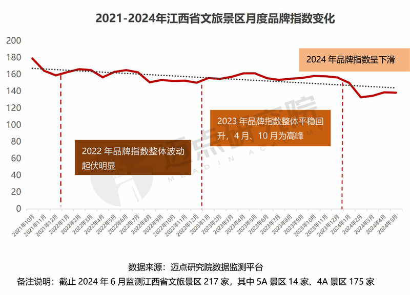 2024年江西省文旅景区品牌运营发展(图6) 2024年江西省文旅景区品牌运营发展(图6)