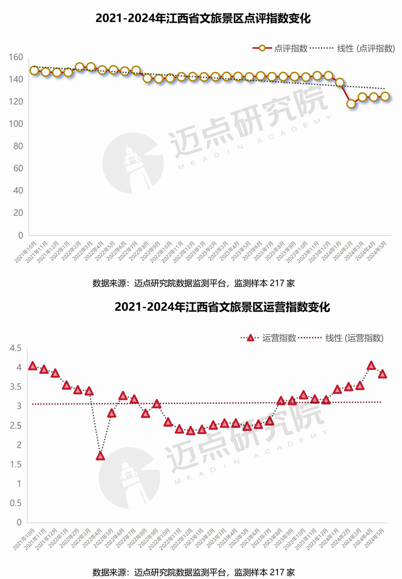 2024年江西省文旅景区品牌运营发展(图9) 2024年江西省文旅景区品牌运营发展(图9)