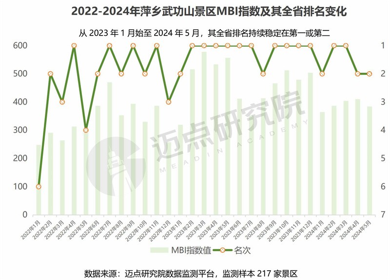 2024年江西省文旅景区品牌运营发展(图10) 2024年江西省文旅景区品牌运营发展(图10)