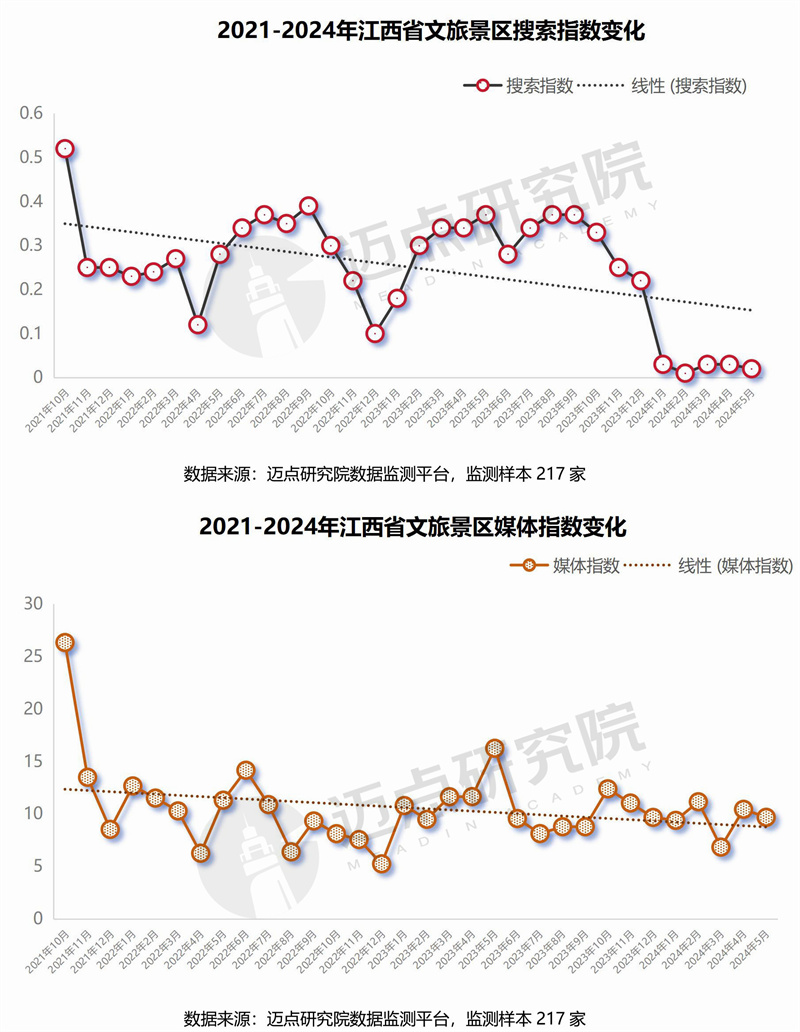 2024年江西省文旅景区品牌运营发展(图8) 2024年江西省文旅景区品牌运营发展(图8)