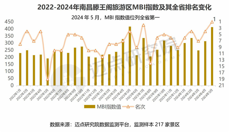 2024年江西省文旅景区品牌运营发展(图12) 2024年江西省文旅景区品牌运营发展(图12)