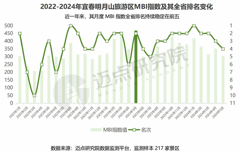 2024年江西省文旅景区品牌运营发展(图11) 2024年江西省文旅景区品牌运营发展(图11)