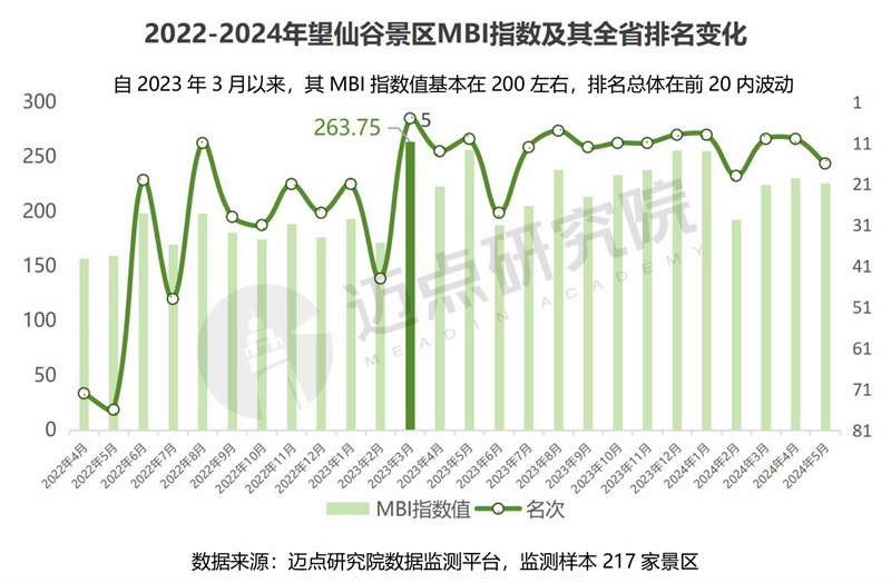 2024年江西省文旅景区品牌运营发展(图15) 2024年江西省文旅景区品牌运营发展(图15)