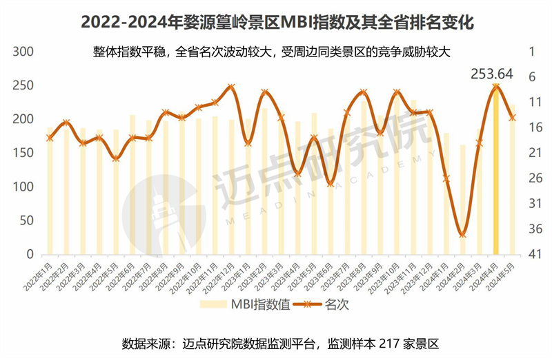 2024年江西省文旅景区品牌运营发展(图14) 2024年江西省文旅景区品牌运营发展(图14)