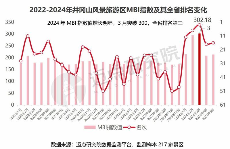 2024年江西省文旅景区品牌运营发展(图13) 2024年江西省文旅景区品牌运营发展(图13)
