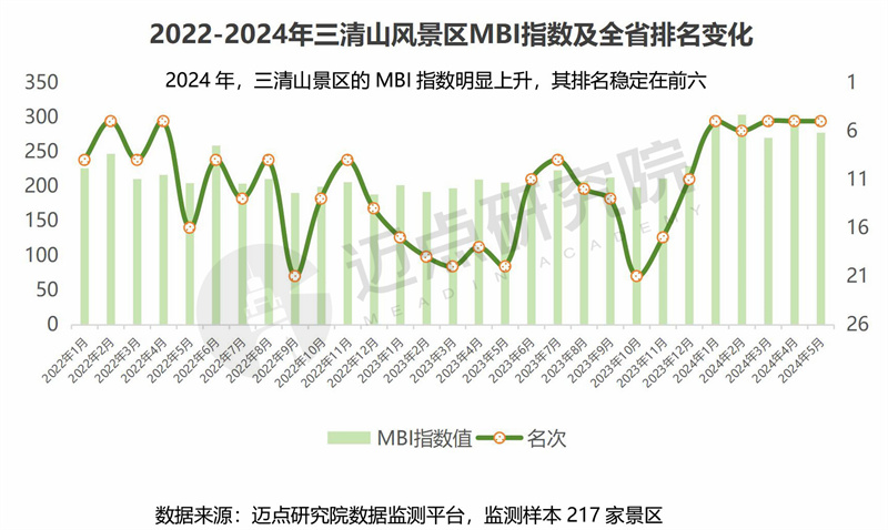 2024年江西省文旅景区品牌运营发展(图17) 2024年江西省文旅景区品牌运营发展(图17)