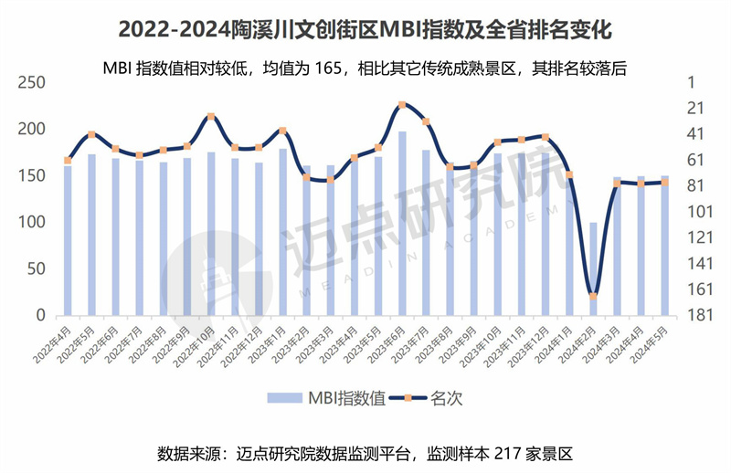 2024年江西省文旅景区品牌运营发展(图16) 2024年江西省文旅景区品牌运营发展(图16)
