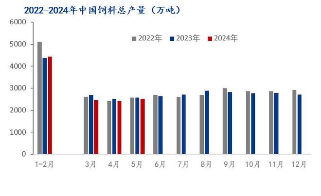 Mysteel半年报：2024年上半年高粱市场回顾及下展望(图6)