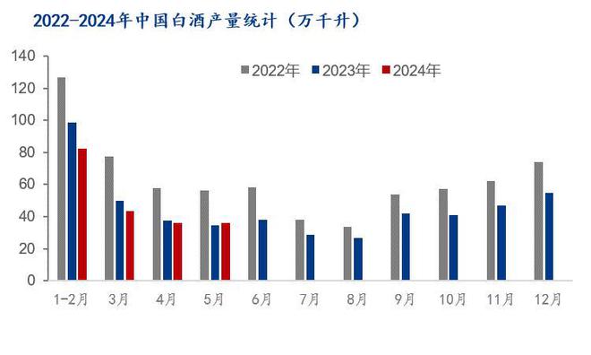 Mysteel半年报：2024年上半年高粱市场回顾及下展望(图7)