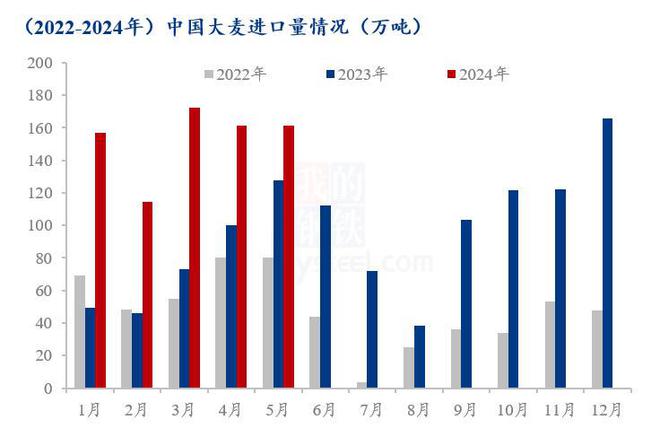 Mysteel半年报：2024年上半年高粱市场回顾及下展望(图4)