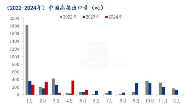 Mysteel半年报：2024年上半年高粱市场回顾及下展望(图8)