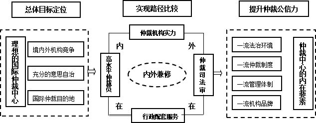 商事仲裁 《中国打造国际商事仲裁中心的法治保障研究》张建 著(图2)