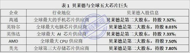 以乌克兰发展基金收割乌的美国贝莱德也是全球供应链顶级掠食者(图5)