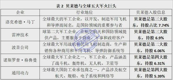 以乌克兰发展基金收割乌的美国贝莱德也是全球供应链顶级掠食者(图6)