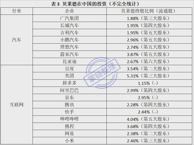 以乌克兰发展基金收割乌的美国贝莱德也是全球供应链顶级掠食者(图7)