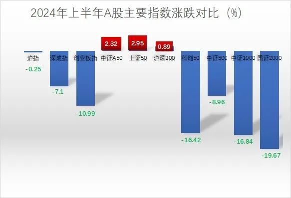 投资逻辑又现“以大为美”哪个布局工具简单又可靠？(图1)