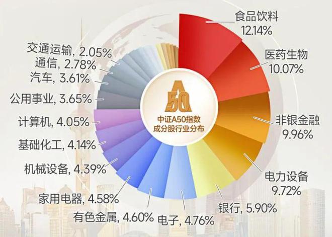 投资逻辑又现“以大为美”哪个布局工具简单又可靠？(图8)