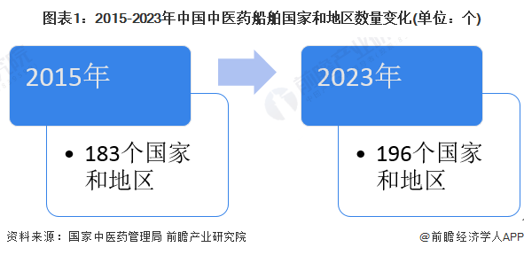 2024年中国中药行业进出口贸易分析 中药进口贸易规模持续增长【组图】(图1) 2024年中国中药行业进出口贸易分析 中药进口贸易规模持续增长【组图】(图1)