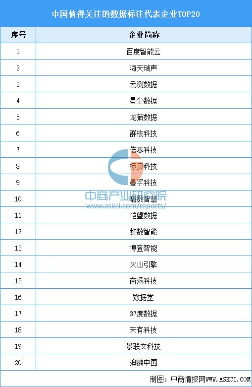2024年中国数据标注行业市场规模预测及竞争格局分析(图2)