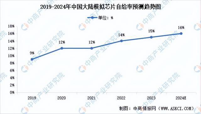 2024年中国模拟芯片行业市场前景预测研究(简版)(图4) 2024年中国模拟芯片行业市场前景预测研究(简版)(图4)