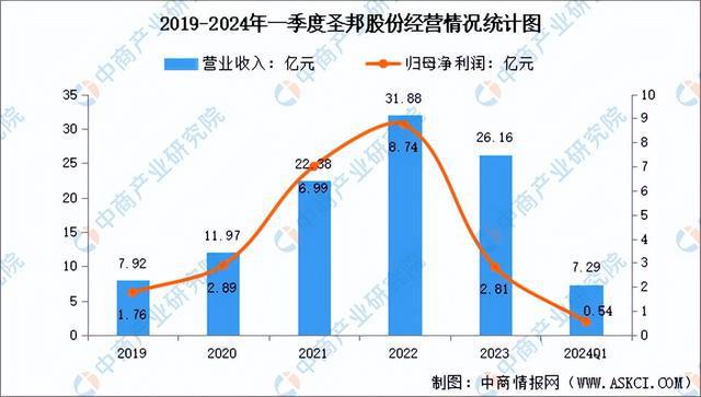 2024年中国模拟芯片行业市场前景预测研究(简版)(图8) 2024年中国模拟芯片行业市场前景预测研究(简版)(图8)