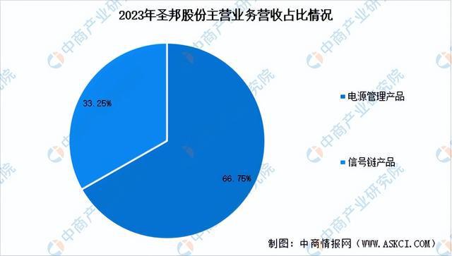 2024年中国模拟芯片行业市场前景预测研究(简版)(图9) 2024年中国模拟芯片行业市场前景预测研究(简版)(图9)