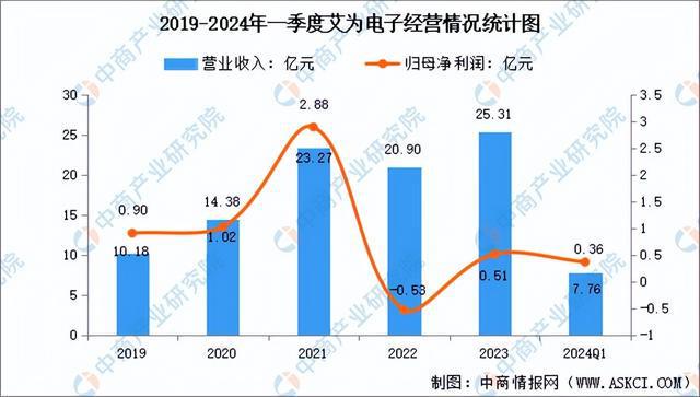 2024年中国模拟芯片行业市场前景预测研究(简版)(图10) 2024年中国模拟芯片行业市场前景预测研究(简版)(图10)