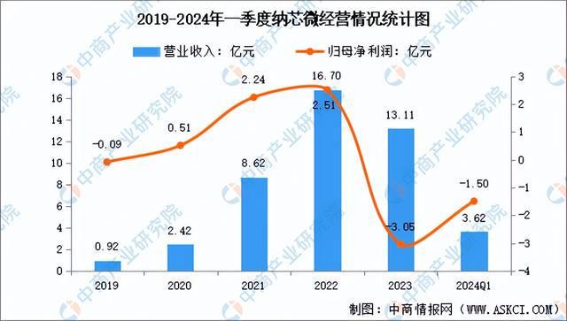 2024年中国模拟芯片行业市场前景预测研究(简版)(图12) 2024年中国模拟芯片行业市场前景预测研究(简版)(图12)