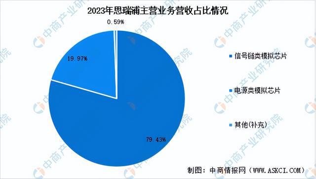 2024年中国模拟芯片行业市场前景预测研究(简版)(图15) 2024年中国模拟芯片行业市场前景预测研究(简版)(图15)