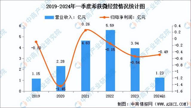 2024年中国模拟芯片行业市场前景预测研究(简版)(图16) 2024年中国模拟芯片行业市场前景预测研究(简版)(图16)