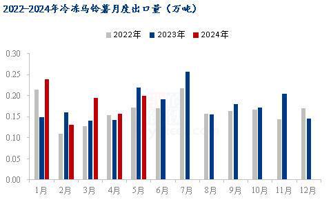 Mysteel半年报：2024年上半年马铃薯市场回顾及下市场展望(图3)