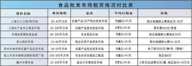 花桥国际食品展贸中心千亿名优食品农产品供应链基地(批发零售)(图11) 花桥国际食品展贸中心千亿名优食品农产品供应链基地(批发零售)(图11)