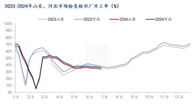 Mysteel解读:Mysteel半年报: 2024年上半年木薯淀粉市场回顾及下展望(图6) Mysteel解读:Mysteel半年报: 2024年上半年木薯淀粉市场回顾及下展望(图6)