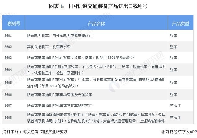 2024年中国轨道交通装备行业进出口现状分析 贸易顺差突破200亿元【组图】(图1) 2024年中国轨道交通装备行业进出口现状分析 贸易顺差突破200亿元【组图】(图1)