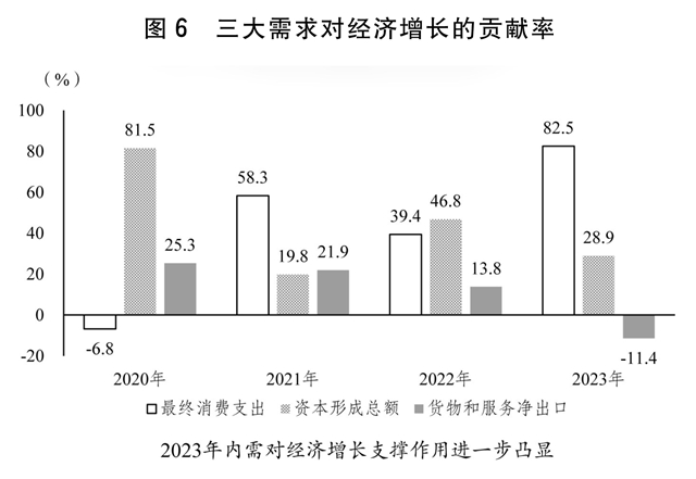 关于2023年国民经济和社会发展计划执行情况与2024年国民经济和社会发展计划草案的(图2)
