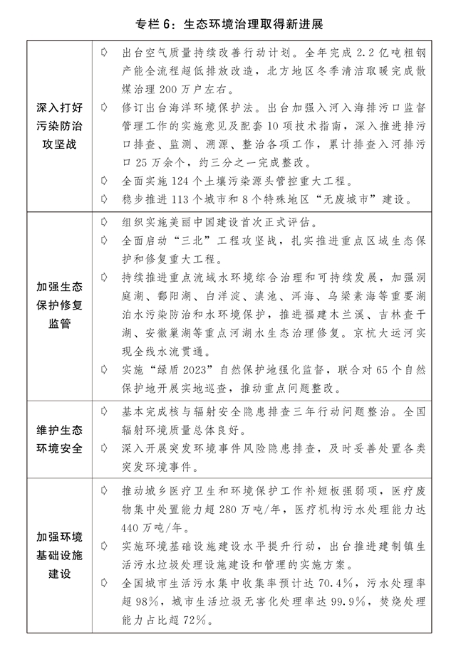 关于2023年国民经济和社会发展计划执行情况与2024年国民经济和社会发展计划草案的(图9)