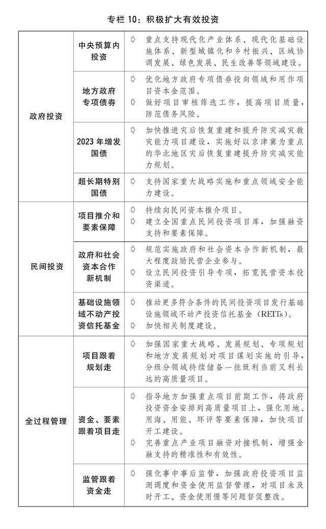关于2023年国民经济和社会发展计划执行情况与2024年国民经济和社会发展计划草案的(图13)